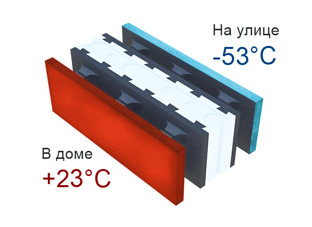 Финблок (FINNBLOCK) - установка окон